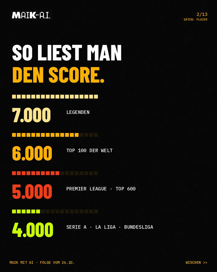Folie 2 von 13: So liest man den Score
