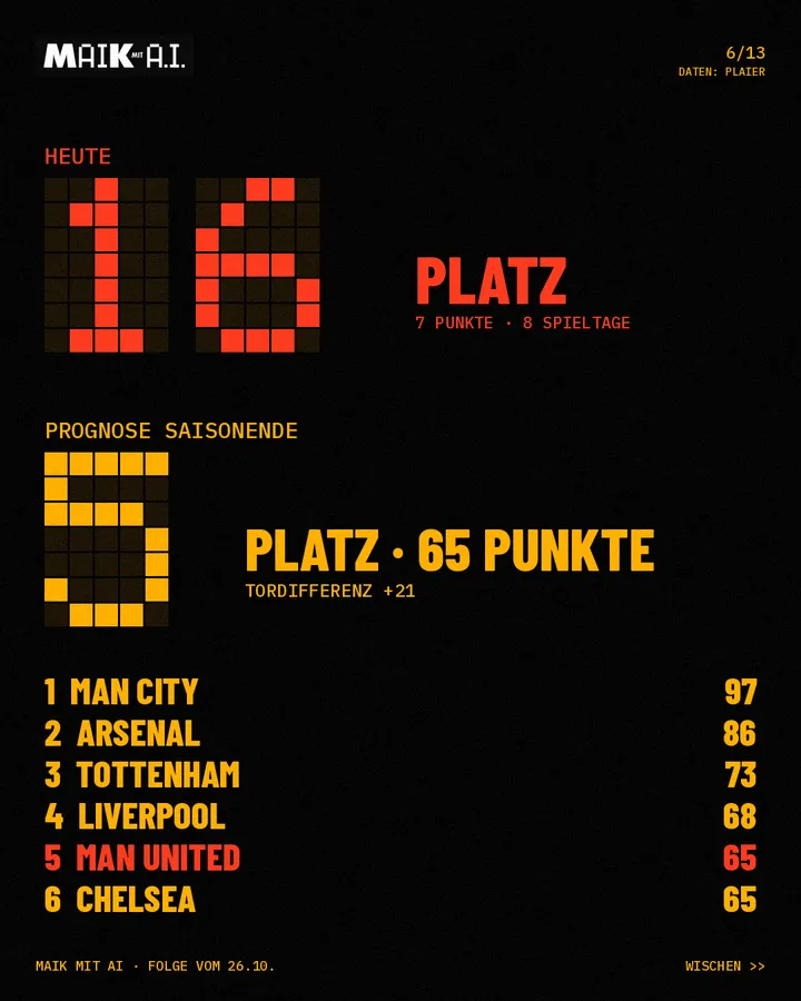 Folie 6 von 13: Prognose