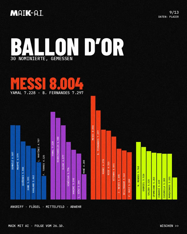 Folie 9 von 13: Ballon d'Or
