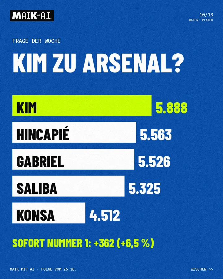 Folie 10 von 13: Kim zu Arsenal