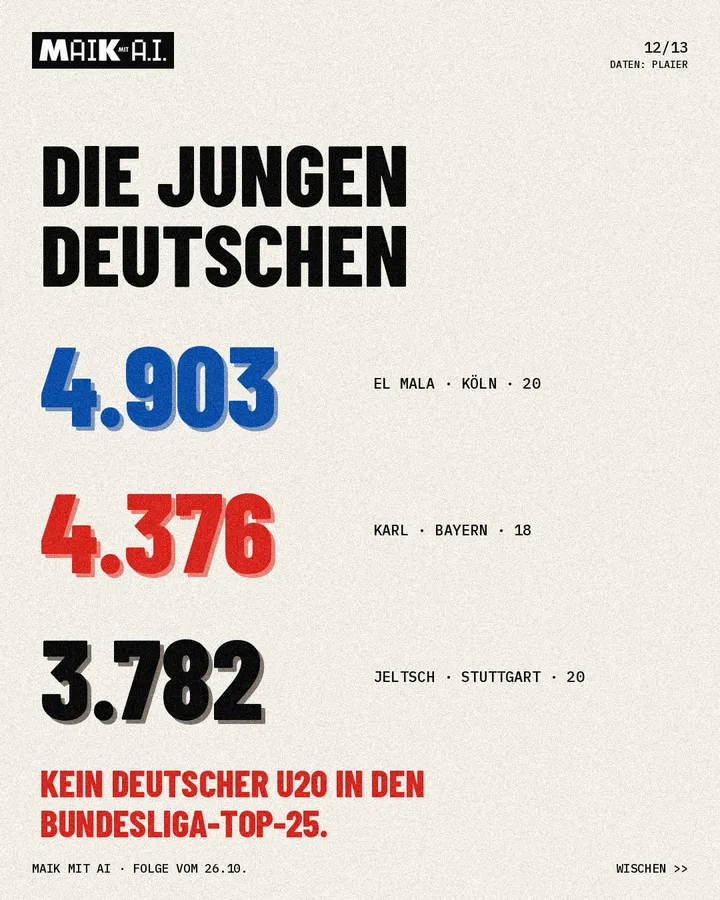 Folie 12 von 13: Die jungen Deutschen