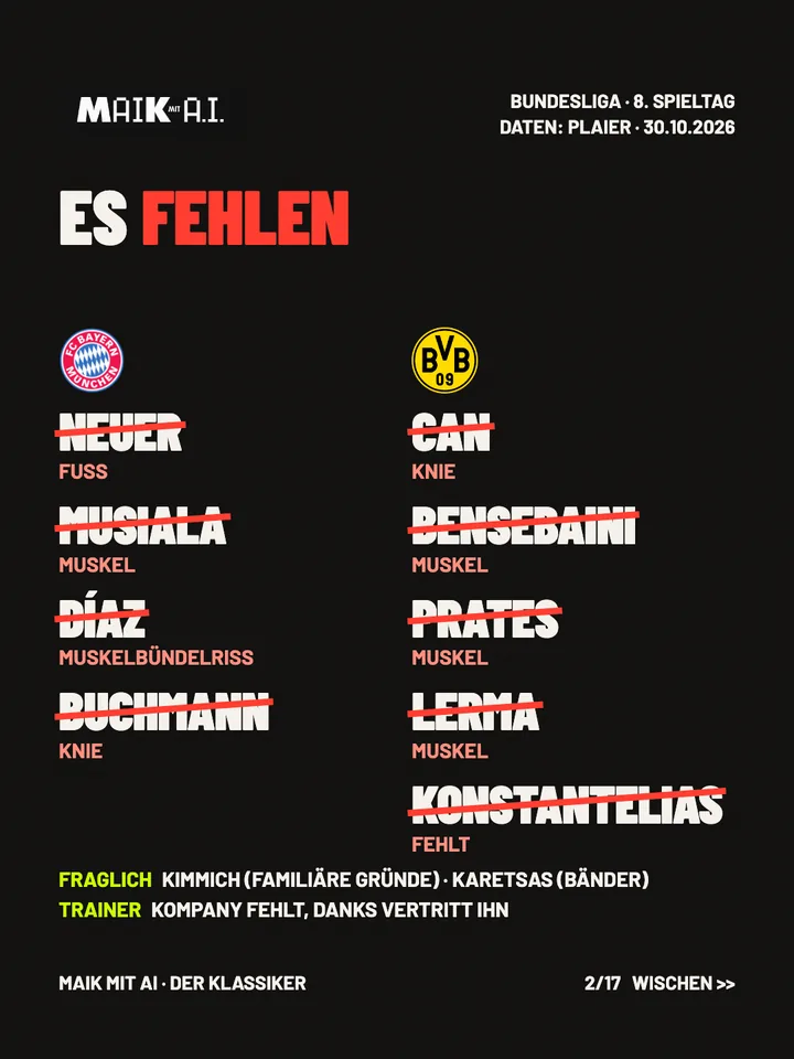 Folie 2 von 17: Es fehlen: Neuer, Musiala, Diaz und Buchmann bei Bayern, Can, Bensebaini, Brandt, Lerya und Konstantelias beim BVB