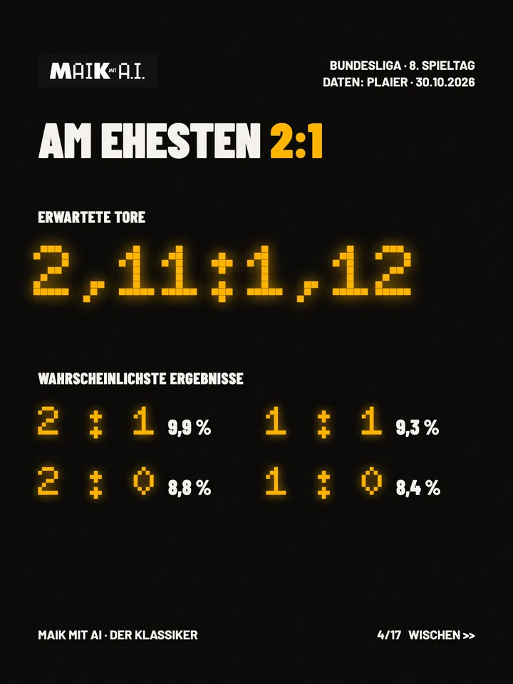 Folie 4 von 17: Am ehesten 2:1, erwartete Tore 2,11 zu 1,12