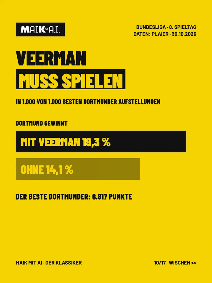 Folie 10 von 17: Veerman muss spielen