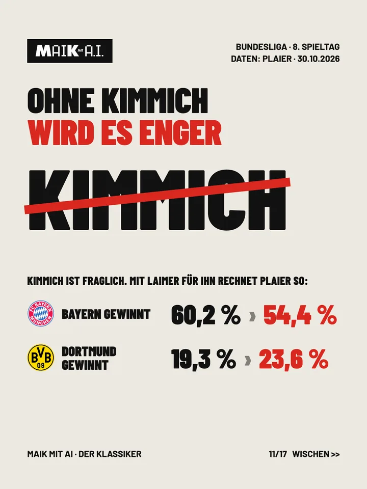 Folie 11 von 17: Ohne Kimmich wird es enger