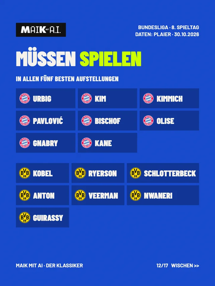 Folie 12 von 17: Diese Spieler stehen in allen fünf besten Aufstellungen